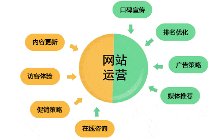 企業(yè)網(wǎng)站代運(yùn)營(yíng)