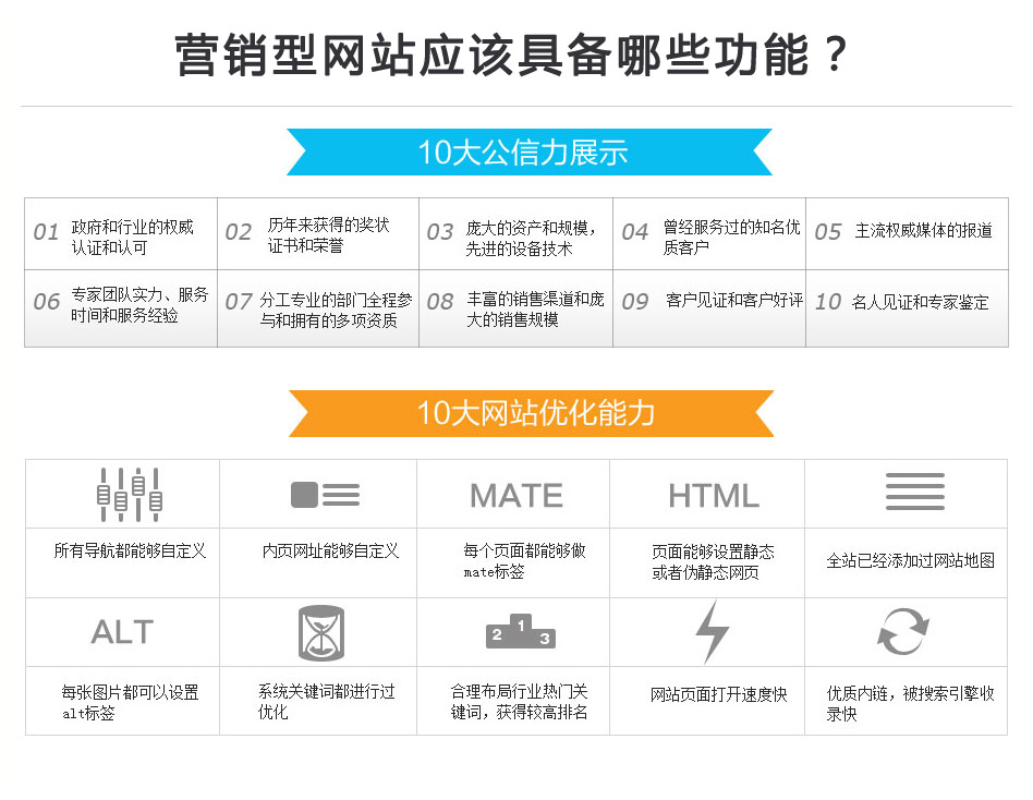 營(yíng)銷型網(wǎng)站功能