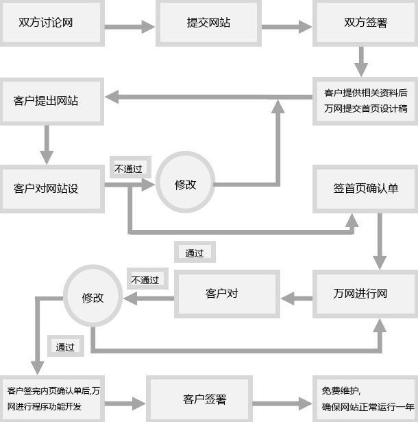 網(wǎng)站建設(shè)的流程及步驟.jpg